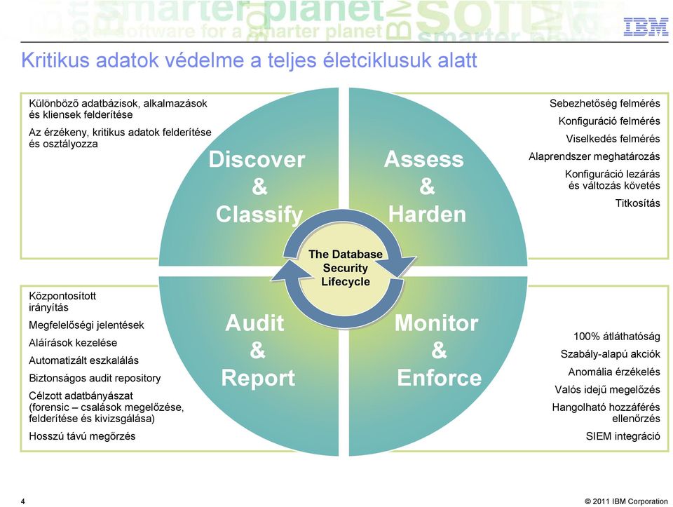 Megfelelőségi jelentések Aláírások kezelése Automatizált eszkalálás Biztonságos audit repository Célzott adatbányászat (forensic csalások megelőzése, felderítése és kivizsgálása) Audit &