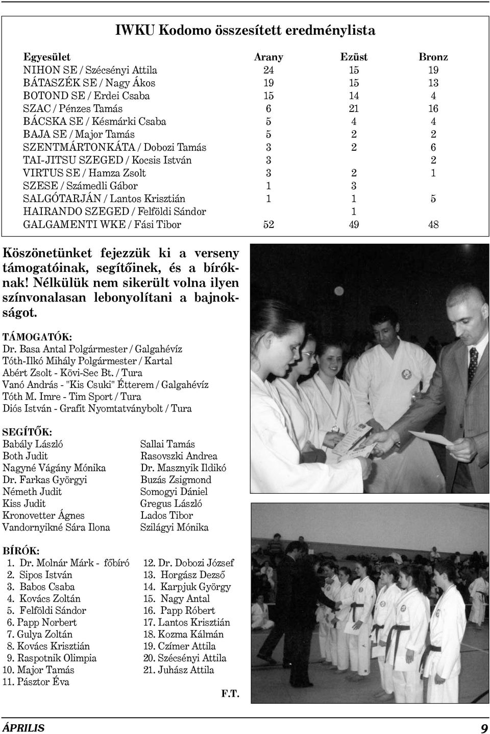 Imre - Tim Sport / Tura Diós István - Grafit Nyomtatványbolt / Tura IWKU Kodomo összesített eredménylista Egyesület Arany Ezüst Bronz NIHON SE / Szécsényi Attila 24 15 19 BÁTASZÉK SE / Nagy Ákos 19