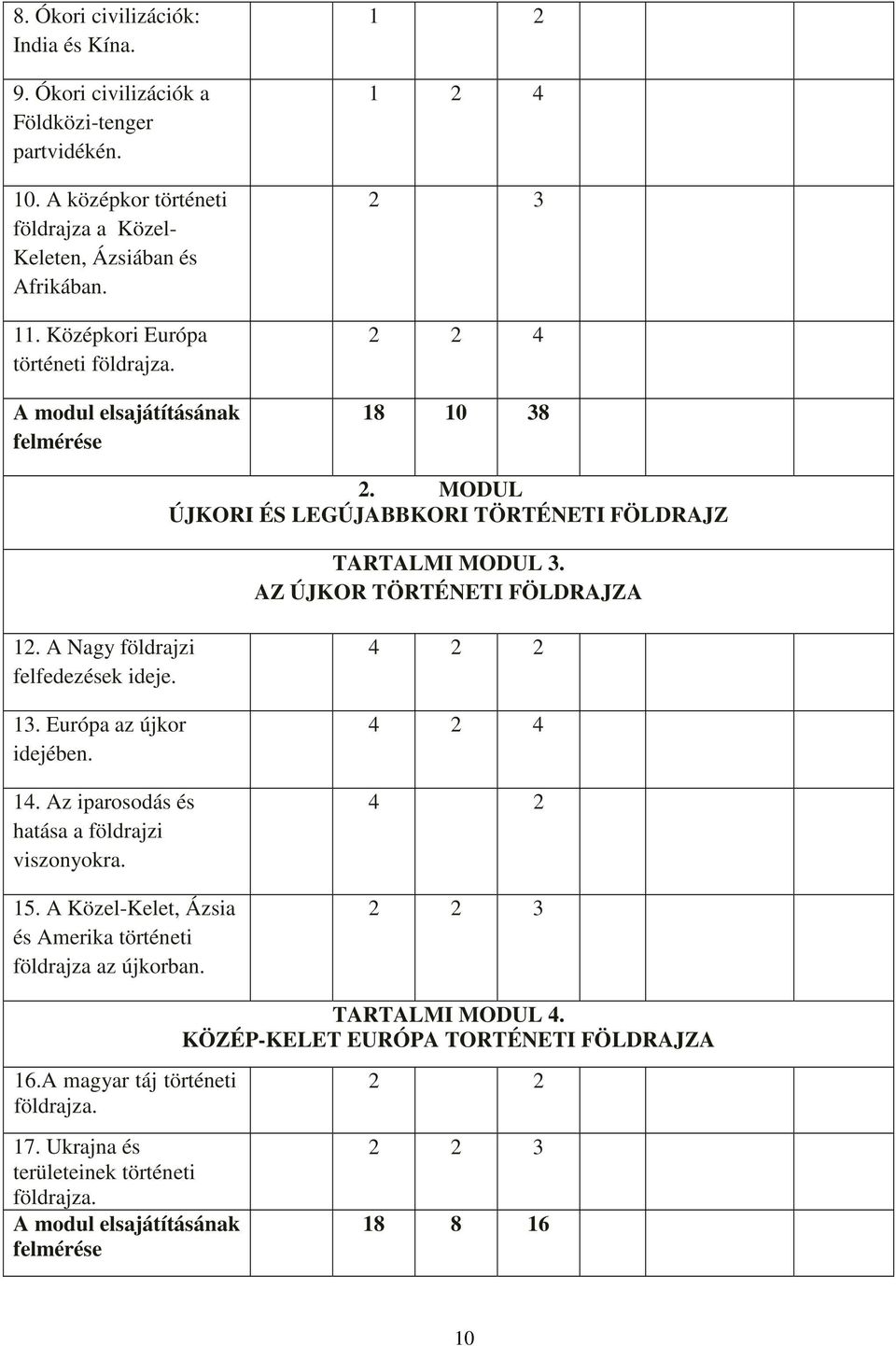 AZ ÚJKOR TÖRTÉNETI FÖLDRAJZA 12. A Nagy földrajzi felfedezések ideje. 13. Európa az újkor idejében. 14. Az iparosodás és hatása a földrajzi viszonyokra. 15.