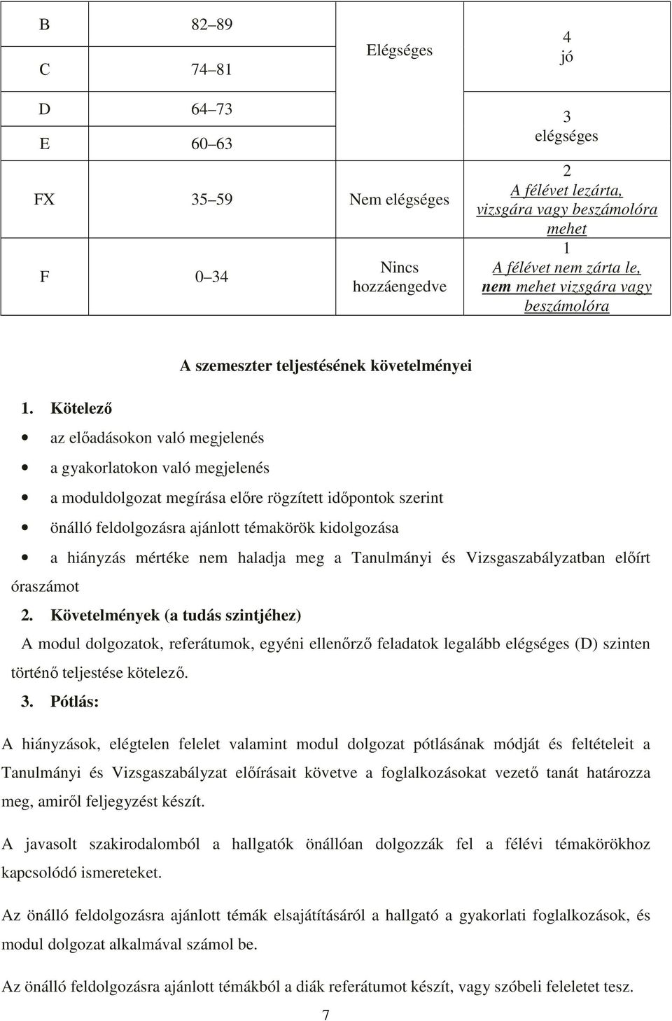 Kötelező az előadásokon való megjelenés a gyakorlatokon való megjelenés a moduldolgozat megírása előre rögzített időpontok szerint önálló feldolgozásra ajánlott témakörök kidolgozása a hiányzás