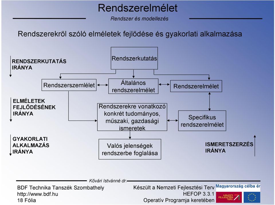 Általános rendszerelmélet Rendszerekre vonatkozó konkrét tudományos, műszaki, gazdasági ismeretek