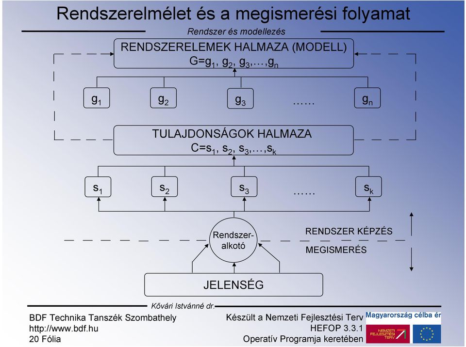 TULAJDONSÁGOK HALMAZA C=s 1, s 2, s 3,,s k s 1 s 2 s 3 s