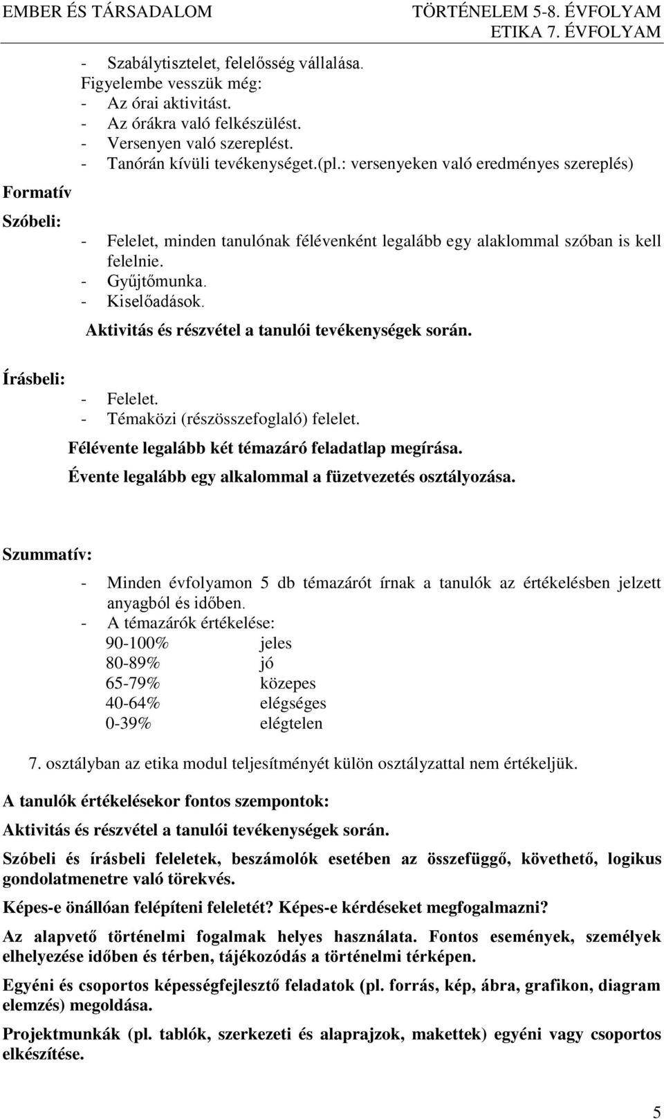 Aktivitás és részvétel a tanulói tevékenységek során. - Felelet. - Témaközi (részösszefoglaló) felelet. Félévente legalább két témazáró feladatlap megírása.