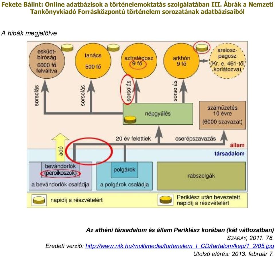 SZÁRAY, 2011. 78. Eredeti verzió: http://www.