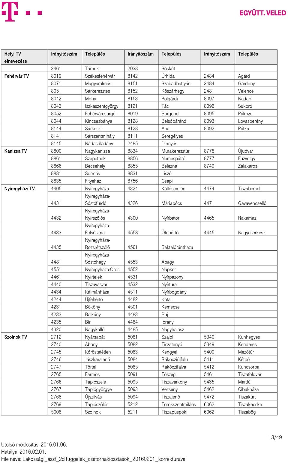 8044 Kincsesbánya 8128 Belsőbáránd 8093 Lovasberény 8144 Sárkeszi 8128 Aba 8092 Pátka 8141 Sárszentmihály 8111 Seregélyes 8145 Nádasdladány 2485 Dinnyés Kanizsa TV 8800 Nagykanizsa 8834 Murakeresztúr