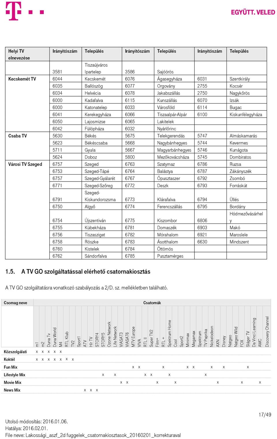 Település elnevezése 3581 Tiszaújváros Ipartelep 3586 Sajóörös Kecskemét TV 6044 Kecskemét 6076 Ágasegyháza 6031 Szentkirály 6035 Ballószög 6077 Orgovány 2755 Kocsér 6034 Helvécia 6078 Jakabszállás