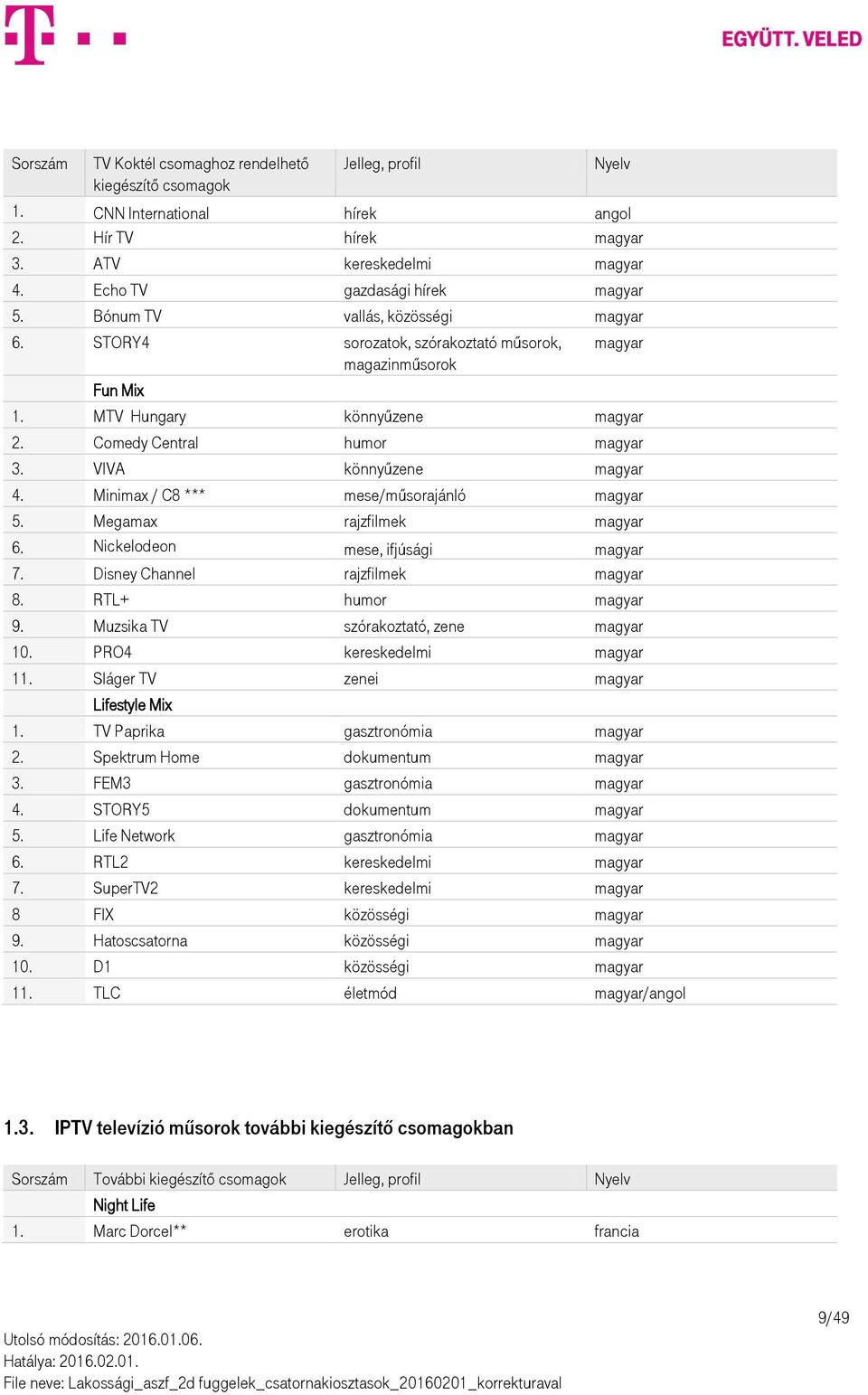 Minima / C8 *** mese/műsorajánló magyar 5. Megama rajzfilmek magyar 6. Nickelodeon mese, ifjúsági magyar 7. Disney Channel rajzfilmek magyar 8. RTL+ humor magyar 9.