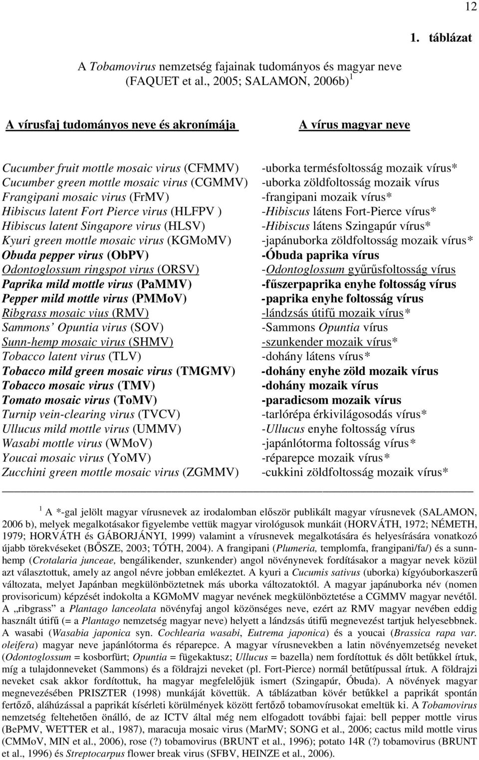 virus (CGMMV) uborka zöldfoltosság mozaik vírus Frangipani mosaic virus (FrMV) frangipani mozaik vírus* Hibiscus latent Fort Pierce virus (HLFPV ) Hibiscus látens FortPierce vírus* Hibiscus latent