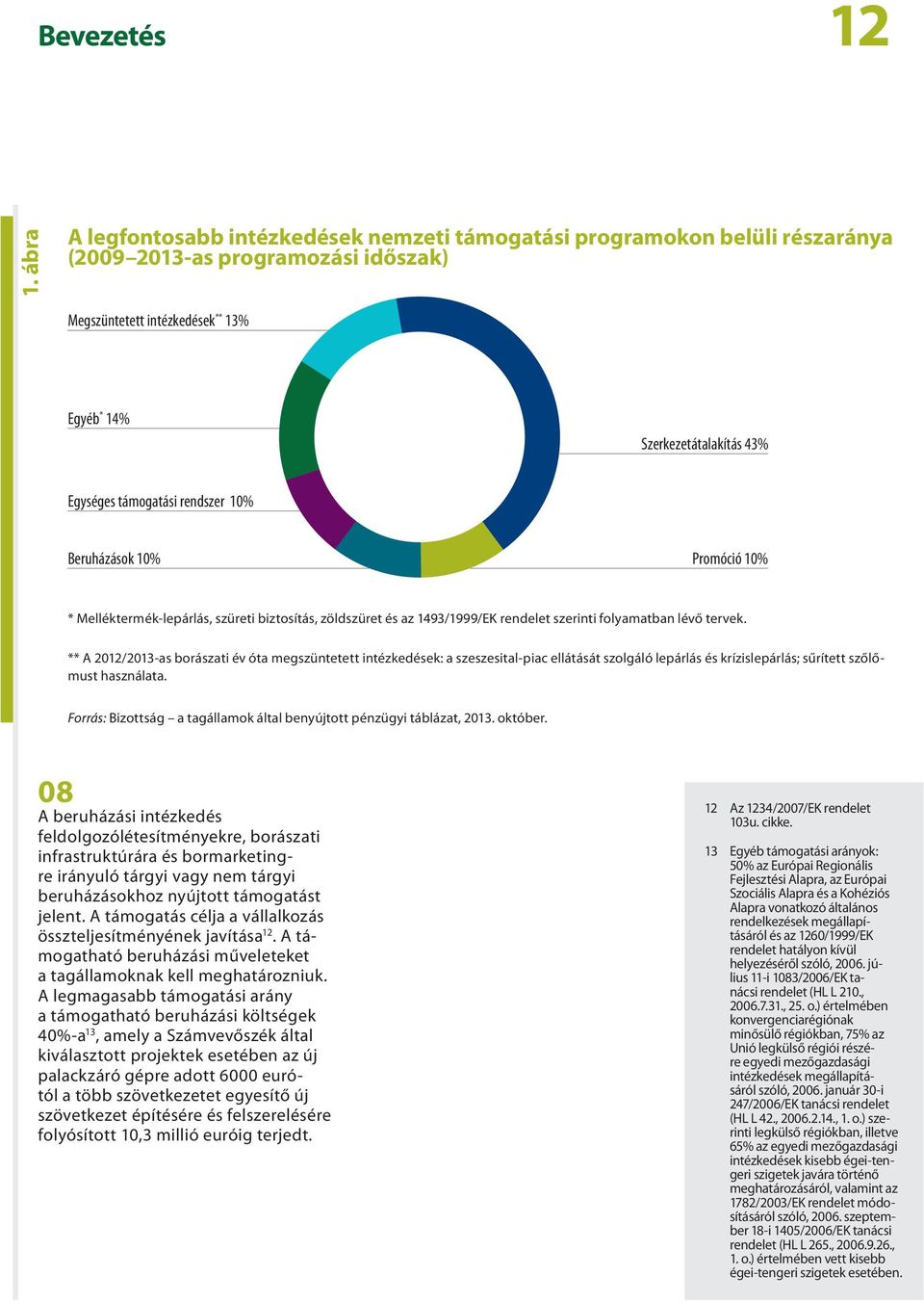 támogatási rendszer 10% Beruházások 10% Promóció 10% * Melléktermék lepárlás, szüreti biztosítás, zöldszüret és az 1493/1999/EK rendelet szerinti folyamatban lévő tervek.