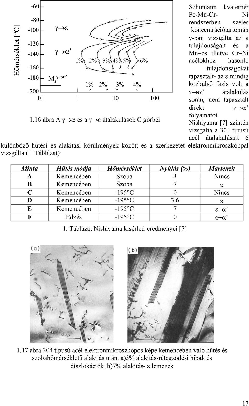 2% 3% 4% közbülső fázis volt a -2 γ α átalakulás.1 1 