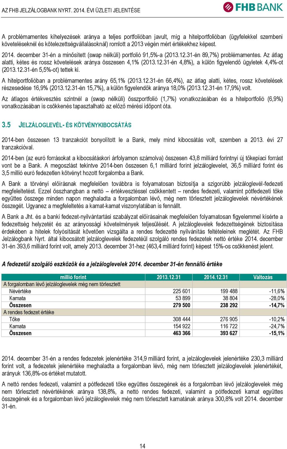 végén mért értékekhez képest. 2014. december 31-én a minősített (swap nélküli) portfolió 91,5%-a (2013.12.31-én 89,7%) problémamentes.