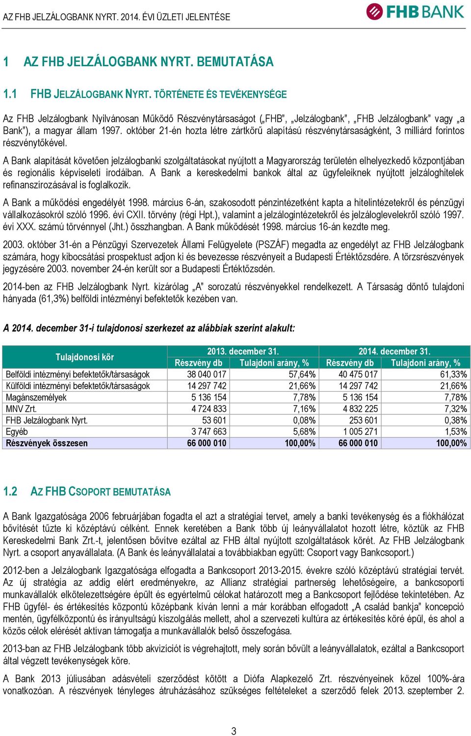 október 21-én hozta létre zártkörű alapítású részvénytársaságként, 3 milliárd forintos részvénytőkével.