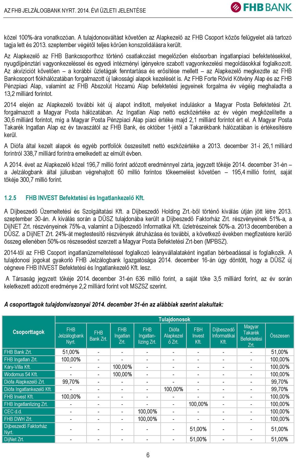 Az Alapkezelő az FHB Bankcsoporthoz történő csatlakozást megelőzően elsősorban ingatlanpiaci befektetésekkel, nyugdíjpénztári vagyonkezeléssel és egyedi intézményi igényekre szabott vagyonkezelési