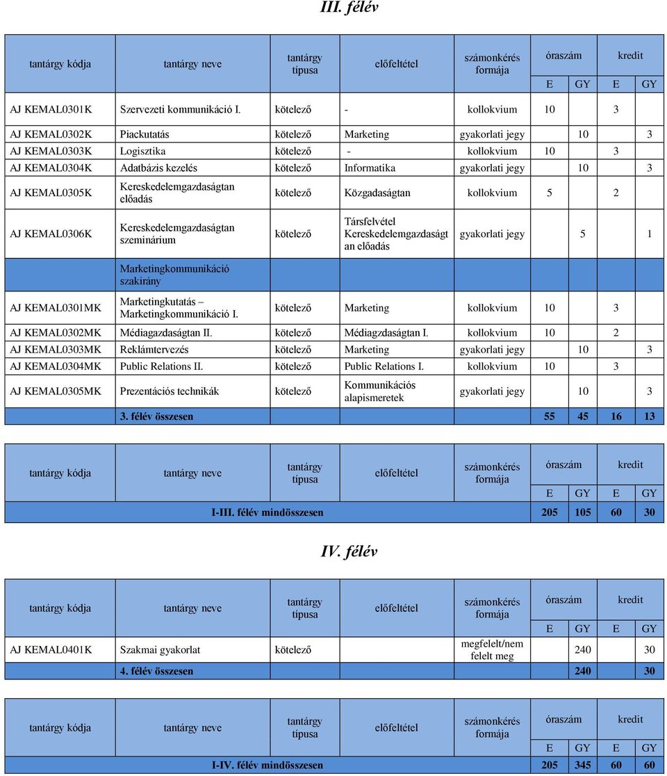 gyakorlati jegy 10 3 AJ KEMAL0305K Kereskedelemgazdaságtan előadás kötelező Közgadaságtan kollokvium 5 2 AJ KEMAL0306K Kereskedelemgazdaságtan szeminárium kötelező Társfelvétel Kereskedelemgazdaságt
