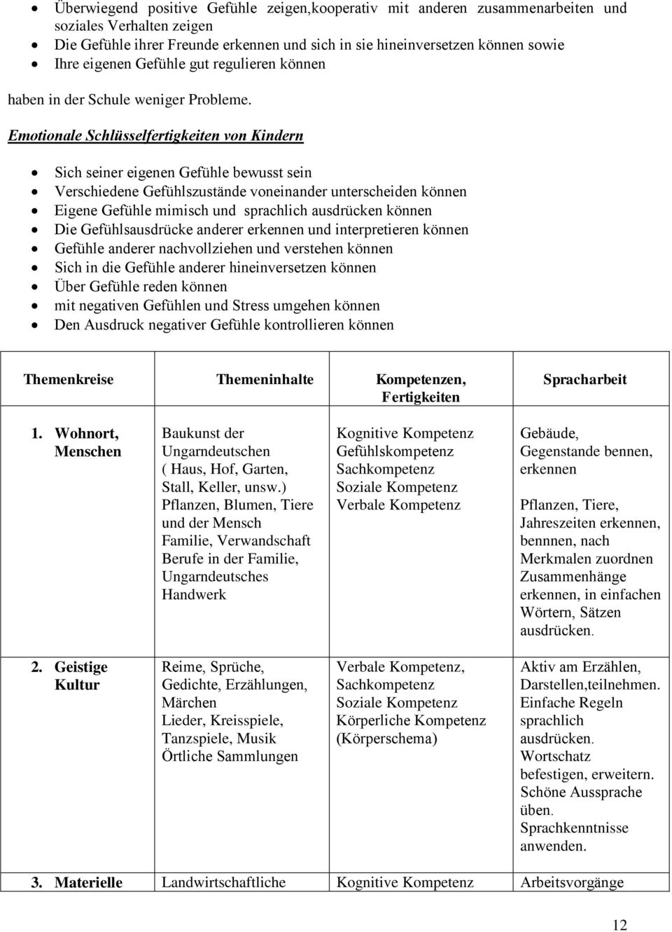 Emotionale Schlüsselfertigkeiten von Kindern Sich seiner eigenen Gefühle bewusst sein Verschiedene Gefühlszustände voneinander unterscheiden können Eigene Gefühle mimisch und sprachlich ausdrücken