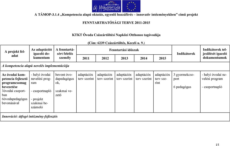 Keceli u. 9.