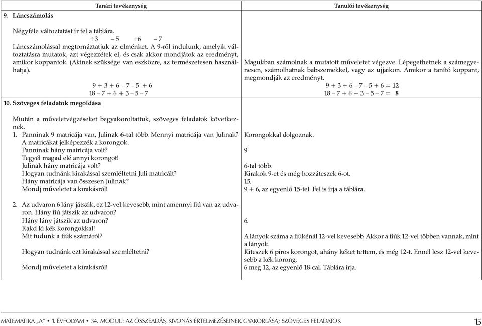 Szöveges feladatok megoldása 9 + 3 + 6 7 5 + 6 18 7 + 6 + 3 5 7 Miután a műveletvégzéseket begyakoroltattuk, szöveges feladatok következnek. 1. Panninak 9 matricája van, Julinak 6-tal több.
