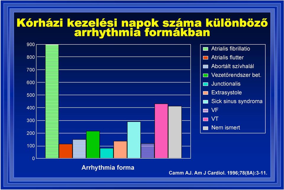 szívhalál Vezetőrendszer bet.