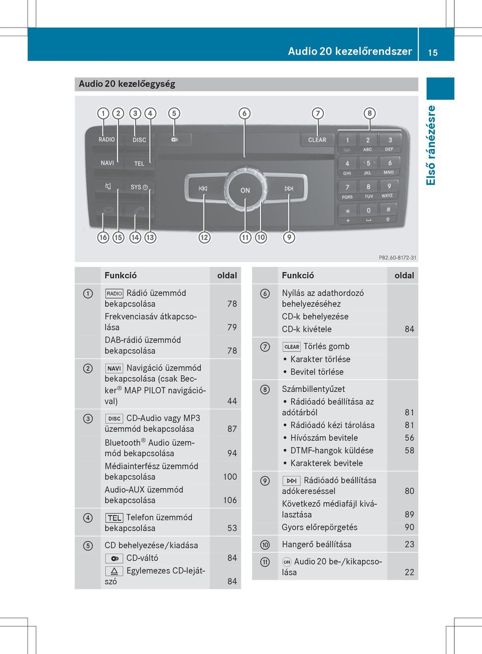 Audio-AUX üzemmód bekapcsolása 106?