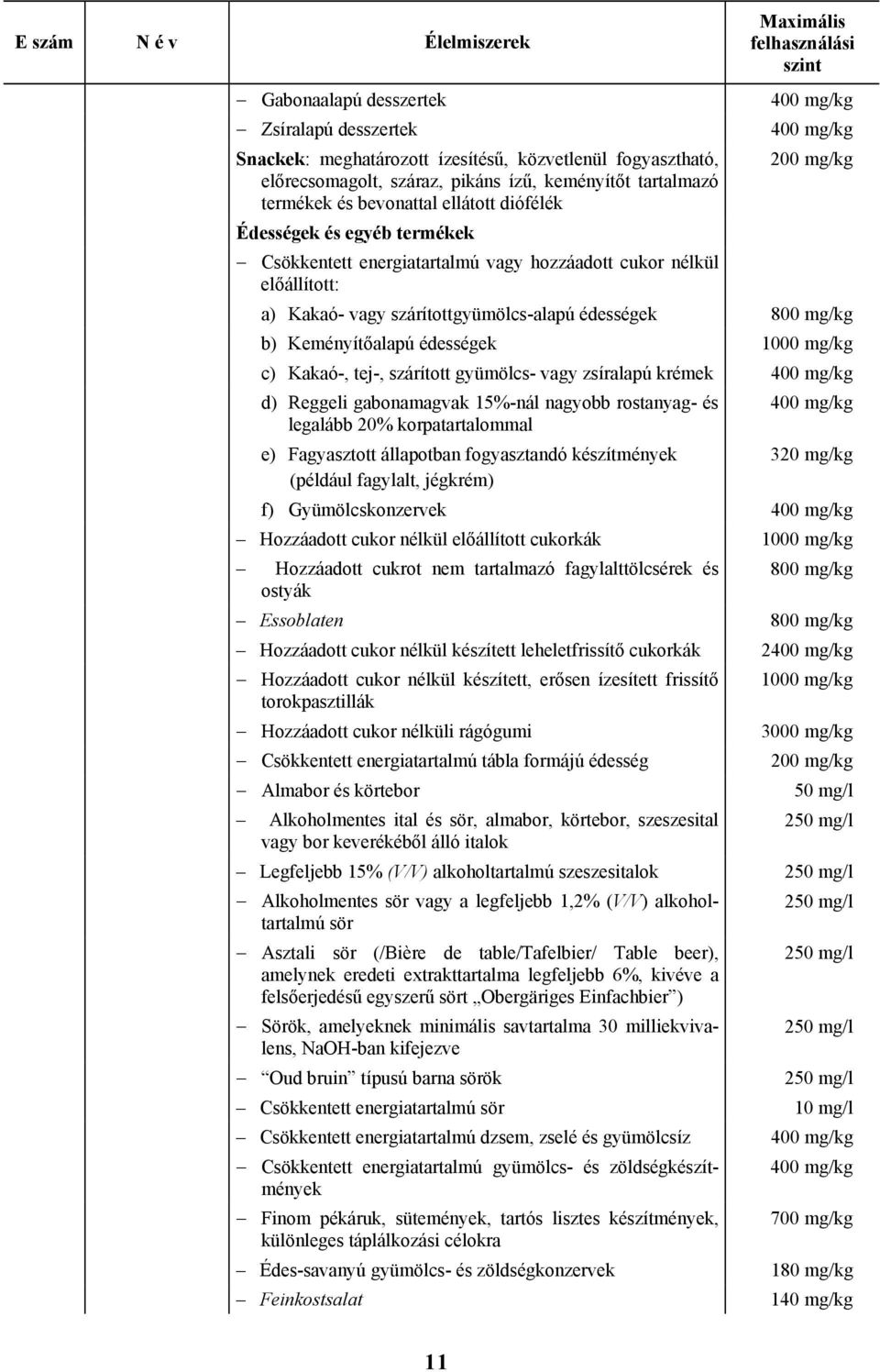 rostanyag- és legalább 20% korpatartalommal e) Fagyasztott állapotban fogyasztandó készítmények (például fagylalt, jégkrém) 320 mg/kg f) Gyümölcskonzervek Hozzáadott cukor nélkül előállított cukorkák