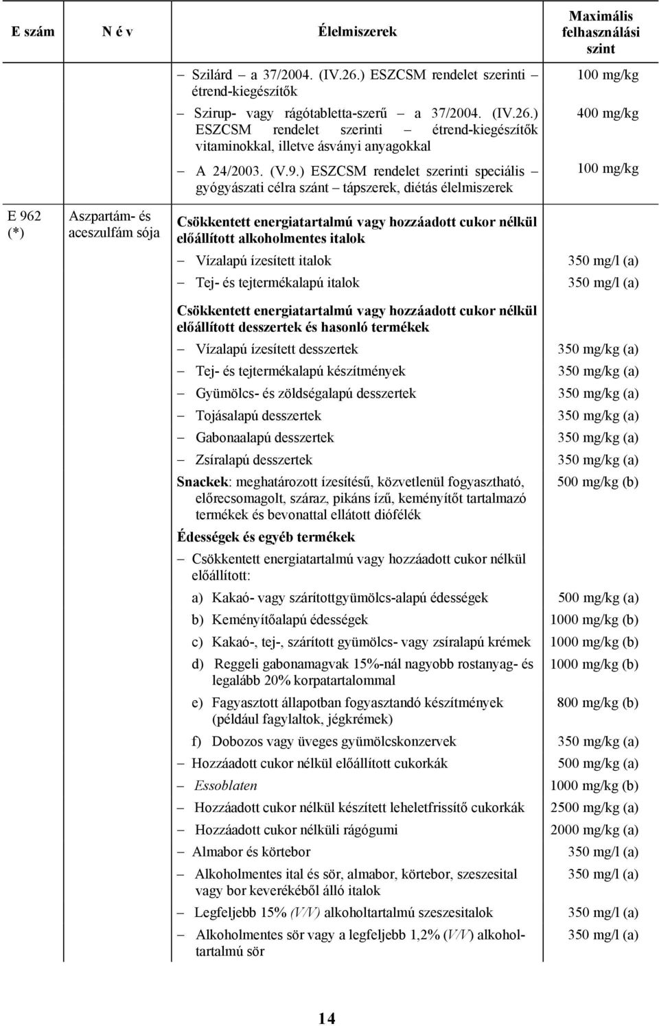 tejtermékalapú italok (a) (a) előállított desszertek és hasonló termékek Vízalapú ízesített desszertek Tej- és tejtermékalapú készítmények Gyümölcs- és zöldségalapú desszertek Gabonaalapú desszertek