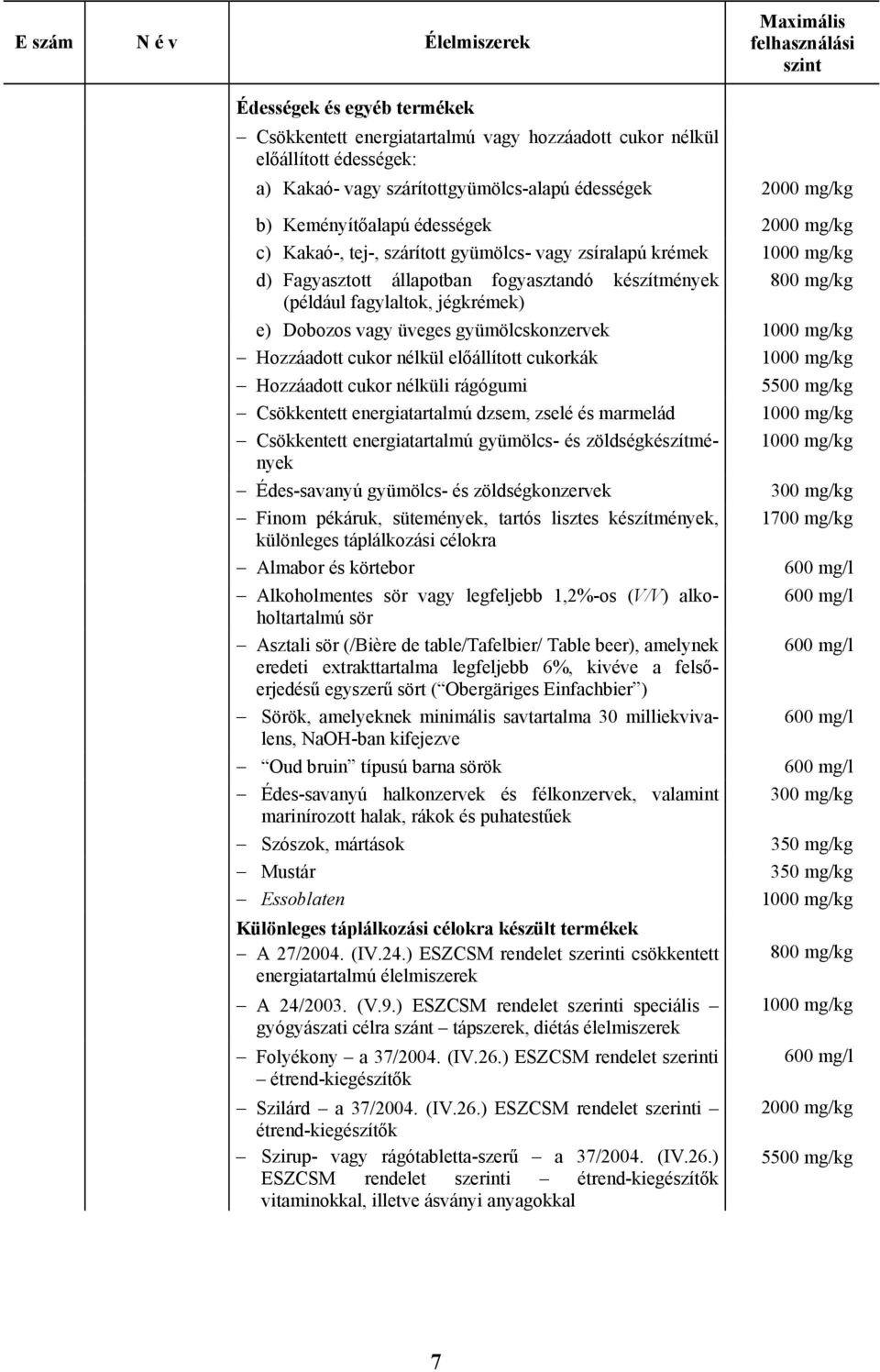 dzsem, zselé és marmelád Csökkentett energiatartalmú gyümölcs- és zöldségkészítmények Édes-savanyú gyümölcs- és zöldségkonzervek 300 mg/kg Finom pékáruk, sütemények, tartós lisztes készítmények, 1700