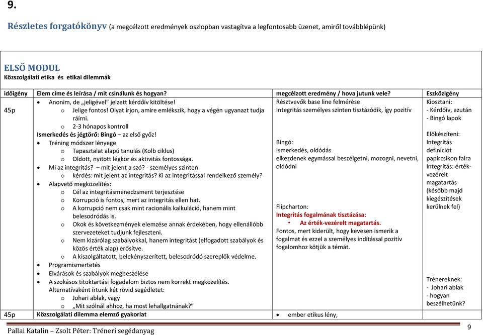 Olyat írjon, amire emlékszik, hogy a végén ugyanazt tudja Integritás személyes szinten tisztázódik, így pozitív - Kérdőív, azután ráírni.