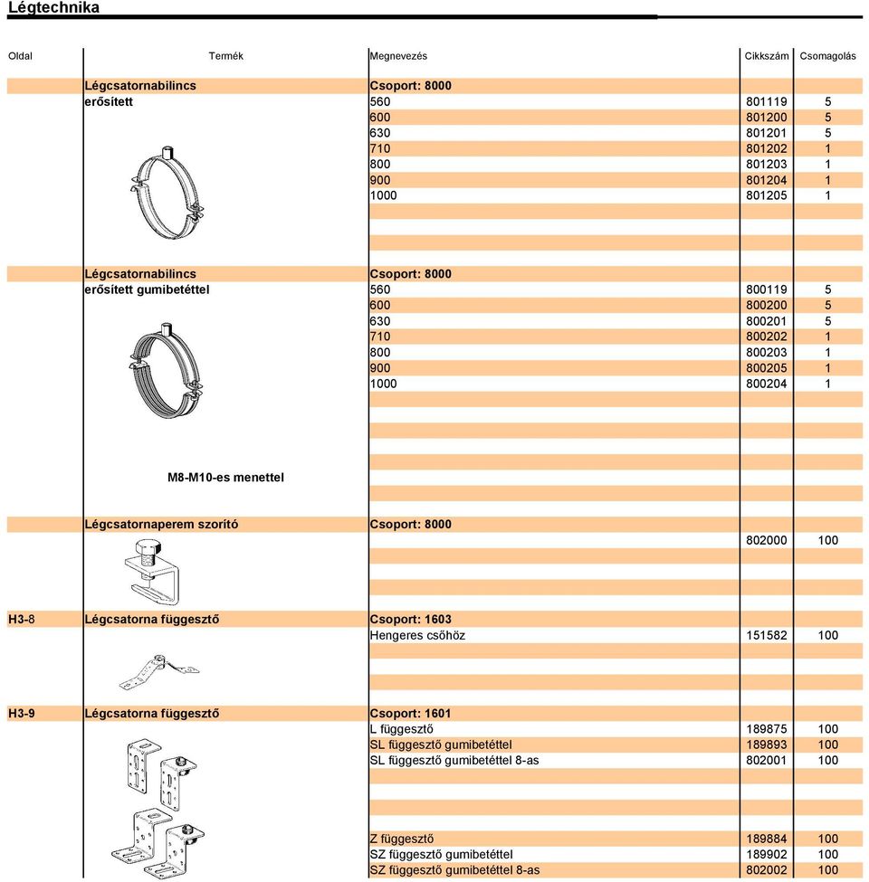 5582 Csoport: 60 L függesztő SL függesztő gumibetéttel SL függesztő gumibetéttel 8-as 89875 89893 80200 Z függesztő SZ függesztő gumibetéttel SZ