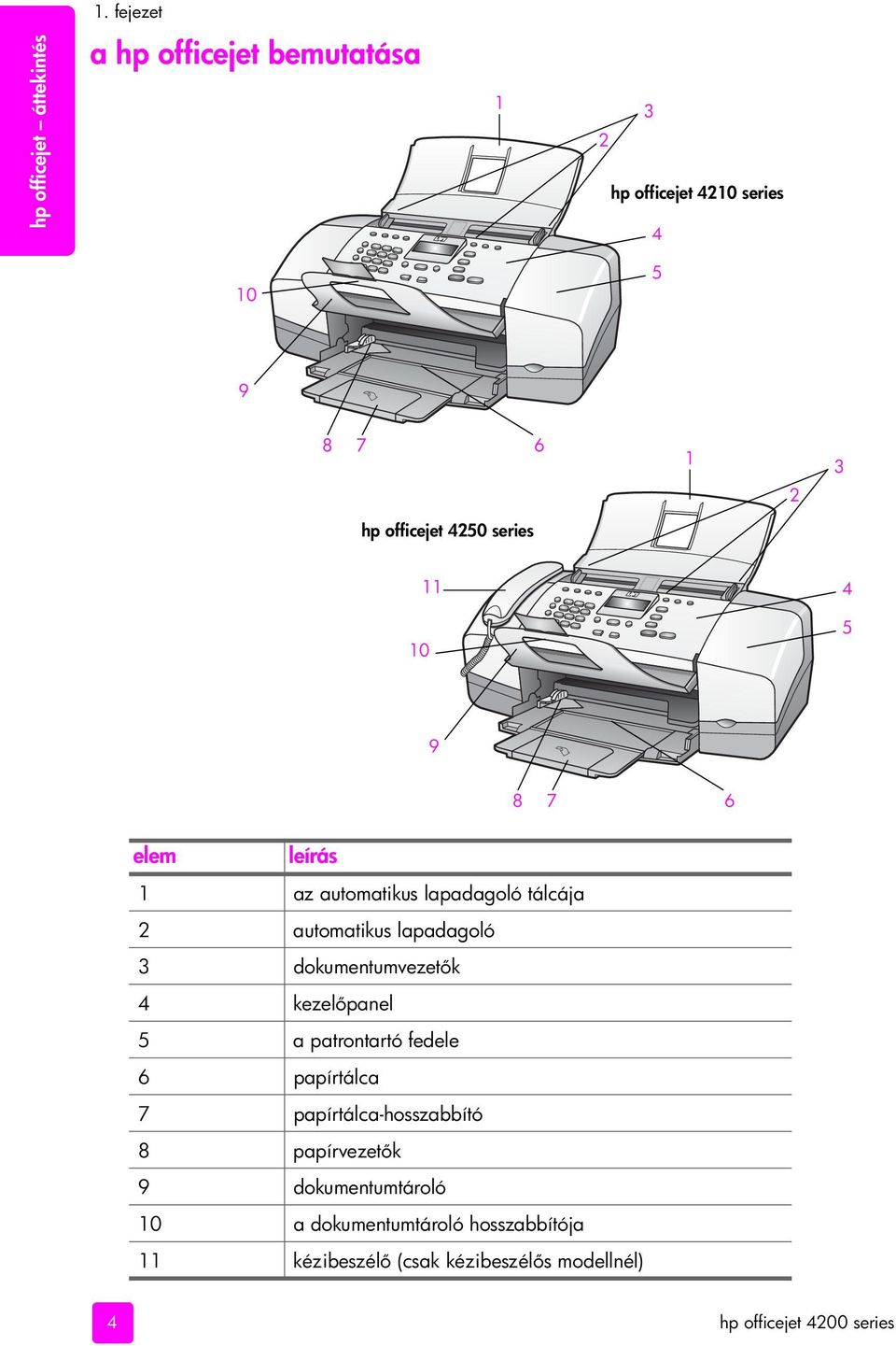 dokumentumvezet k 4 kezel panel 5 a patrontartó fedele 6 papírtálca 7 papírtálca-hosszabbító 8 papírvezet k 9