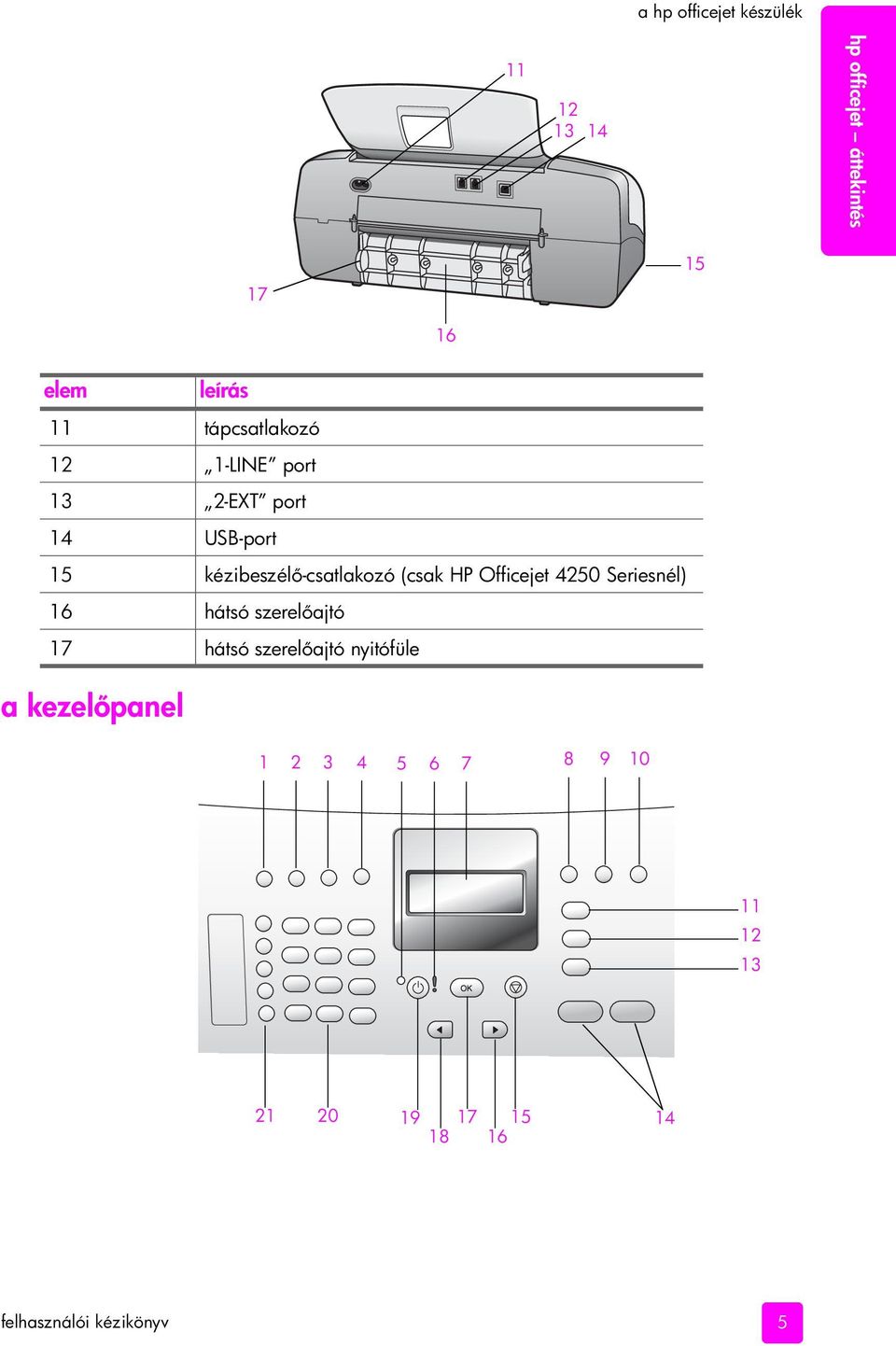 -csatlakozó (csak HP Officejet 4250 Seriesnél) 16 hátsó szerel ajtó 17 hátsó szerel