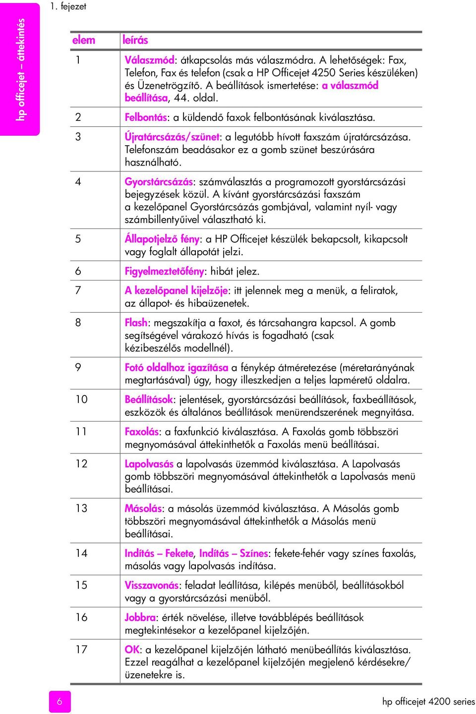 Telefonszám beadásakor ez a gomb szünet beszúrására használható. 4 Gyorstárcsázás: számválasztás a programozott gyorstárcsázási bejegyzések közül.