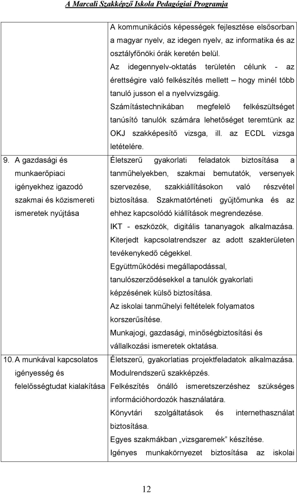 belül. Az idegennyelv-oktatás területén célunk - az érettségire való felkészítés mellett hogy minél több tanuló jusson el a nyelvvizsgáig.