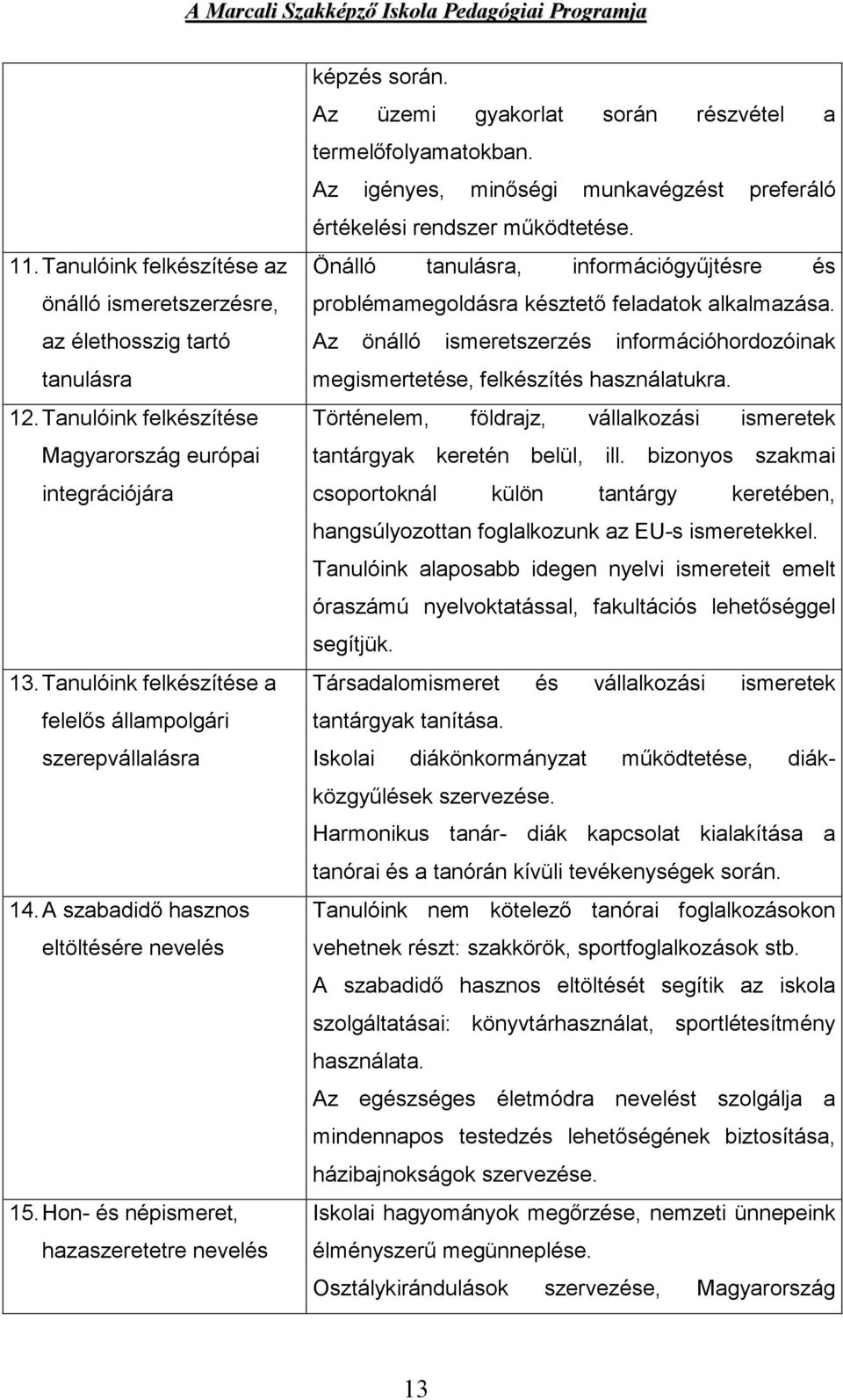 Az üzemi gyakorlat során részvétel a termelőfolyamatokban. Az igényes, minőségi munkavégzést preferáló értékelési rendszer működtetése.