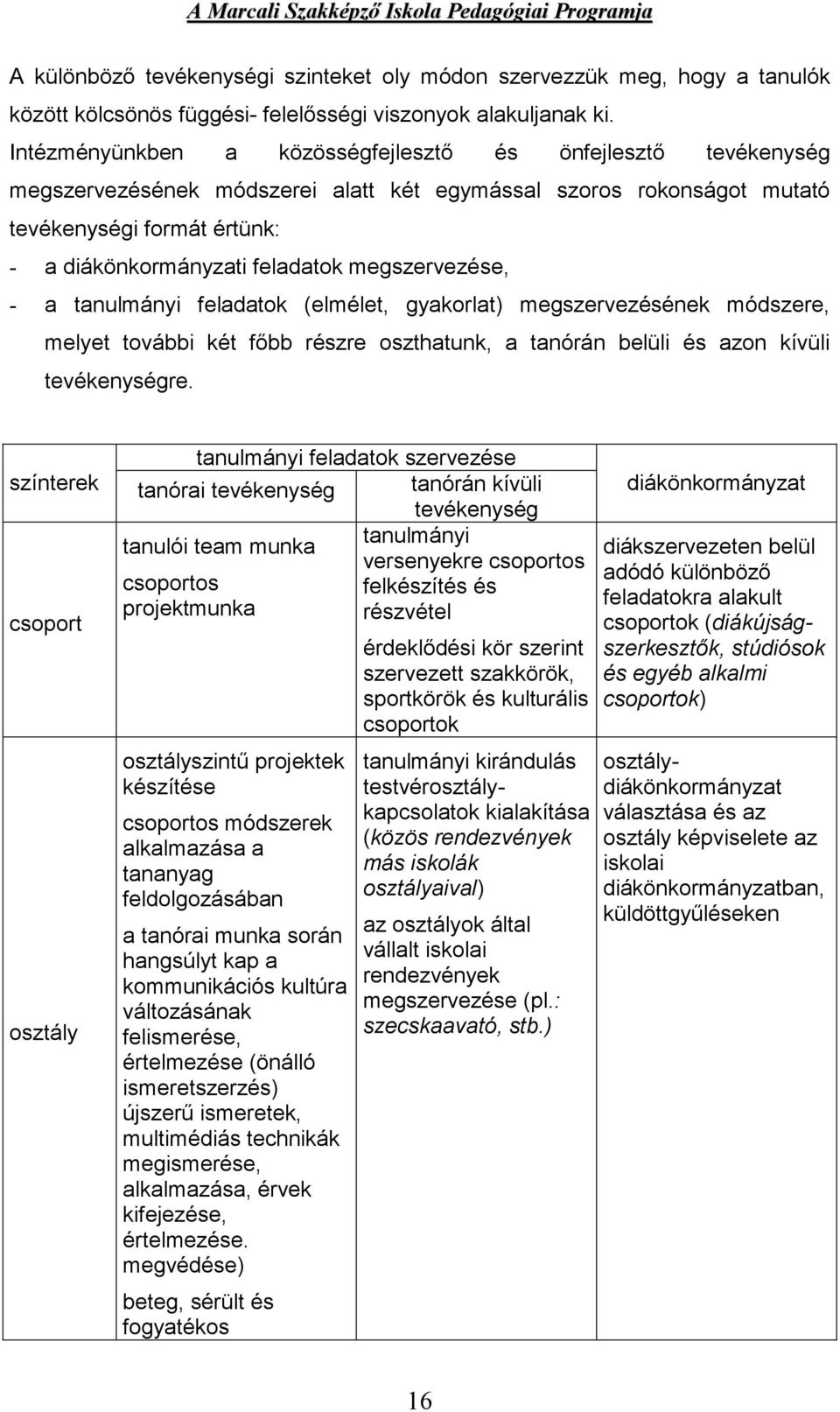 megszervezése, - a tanulmányi feladatok (elmélet, gyakorlat) megszervezésének módszere, melyet további két főbb részre oszthatunk, a tanórán belüli és azon kívüli tevékenységre.