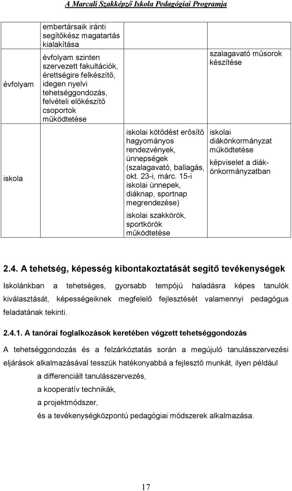 15-i iskolai ünnepek, diáknap, sportnap megrendezése) iskolai szakkörök, sportkörök működtetése szalagavató műsorok készítése iskolai diákönkormányzat működtetése képviselet a diákönkormányzatban 2.4.