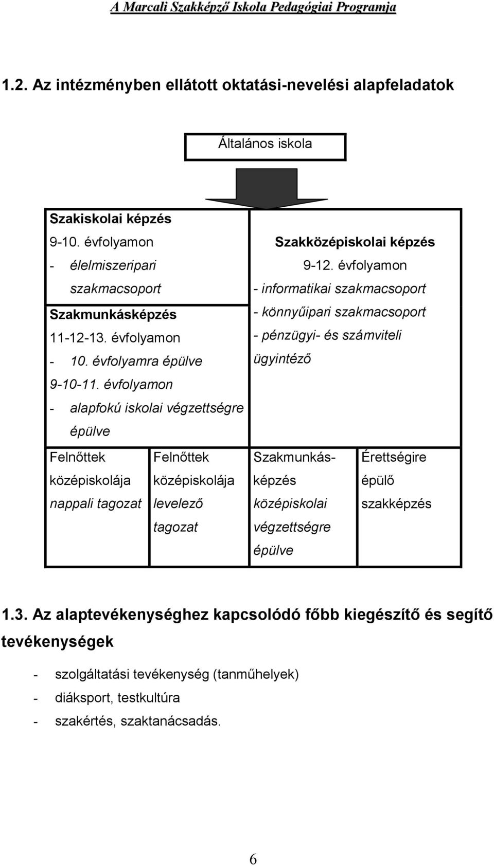 évfolyamon - informatikai szakmacsoport - könnyűipari szakmacsoport - pénzügyi- és számviteli ügyintéző Felnőttek Felnőttek Szakmunkás- Érettségire középiskolája középiskolája képzés