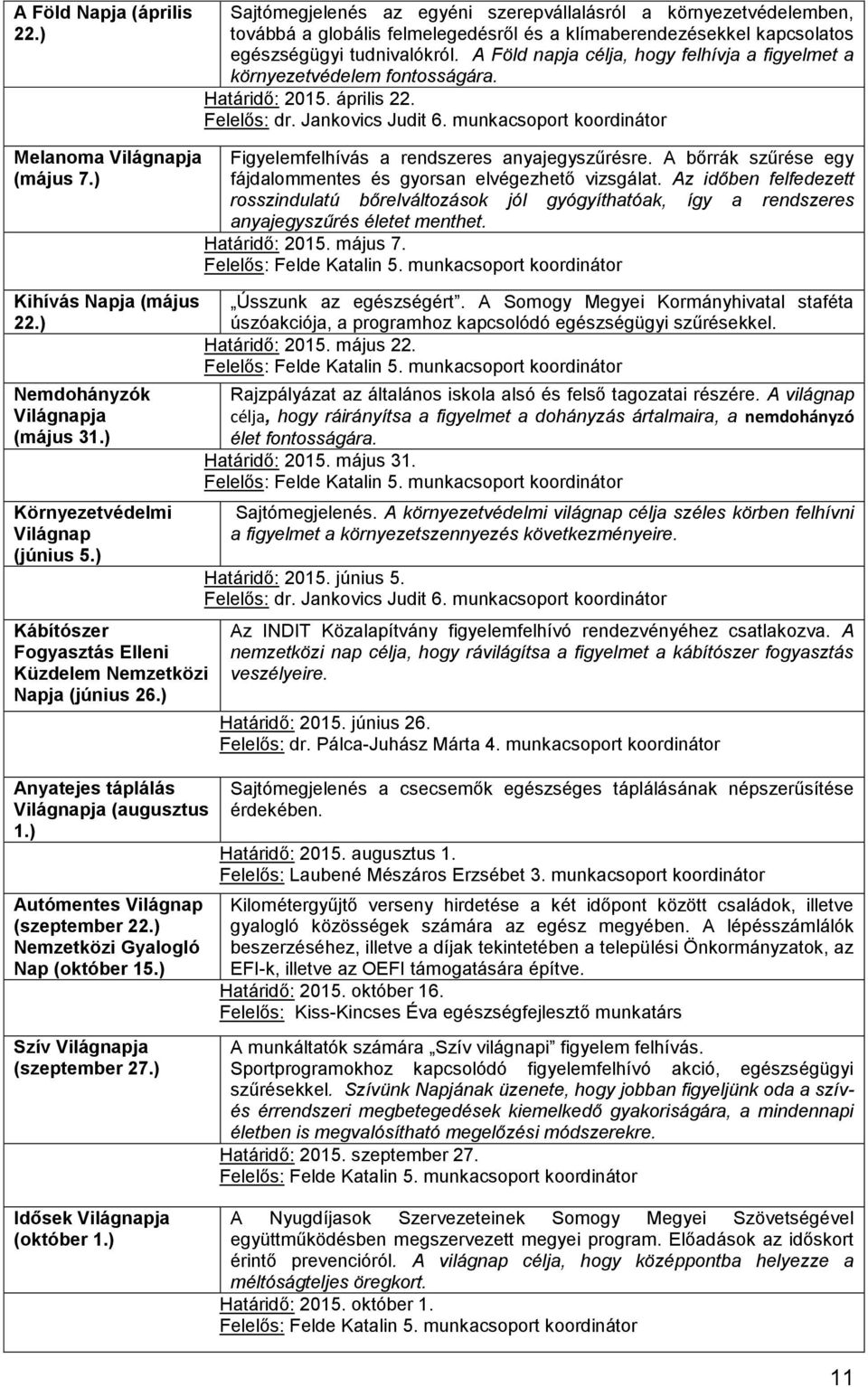 ) Figyelemfelhívás a rendszeres anyajegyszűrésre. A bőrrák szűrése egy fájdalommentes és gyorsan elvégezhető vizsgálat.