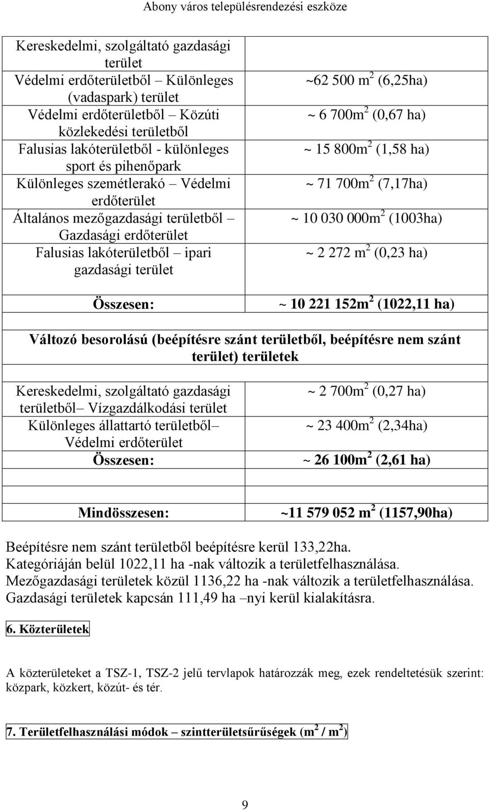 2 (0,67 ha) ~ 15 800m 2 (1,58 ha) ~ 71 700m 2 (7,17ha) ~ 10 030 000m 2 (1003ha) ~ 2 272 m 2 (0,23 ha) ~ 10 221 152m 2 (1022,11 ha) Változó besorolású (beépítésre szánt területből, beépítésre nem