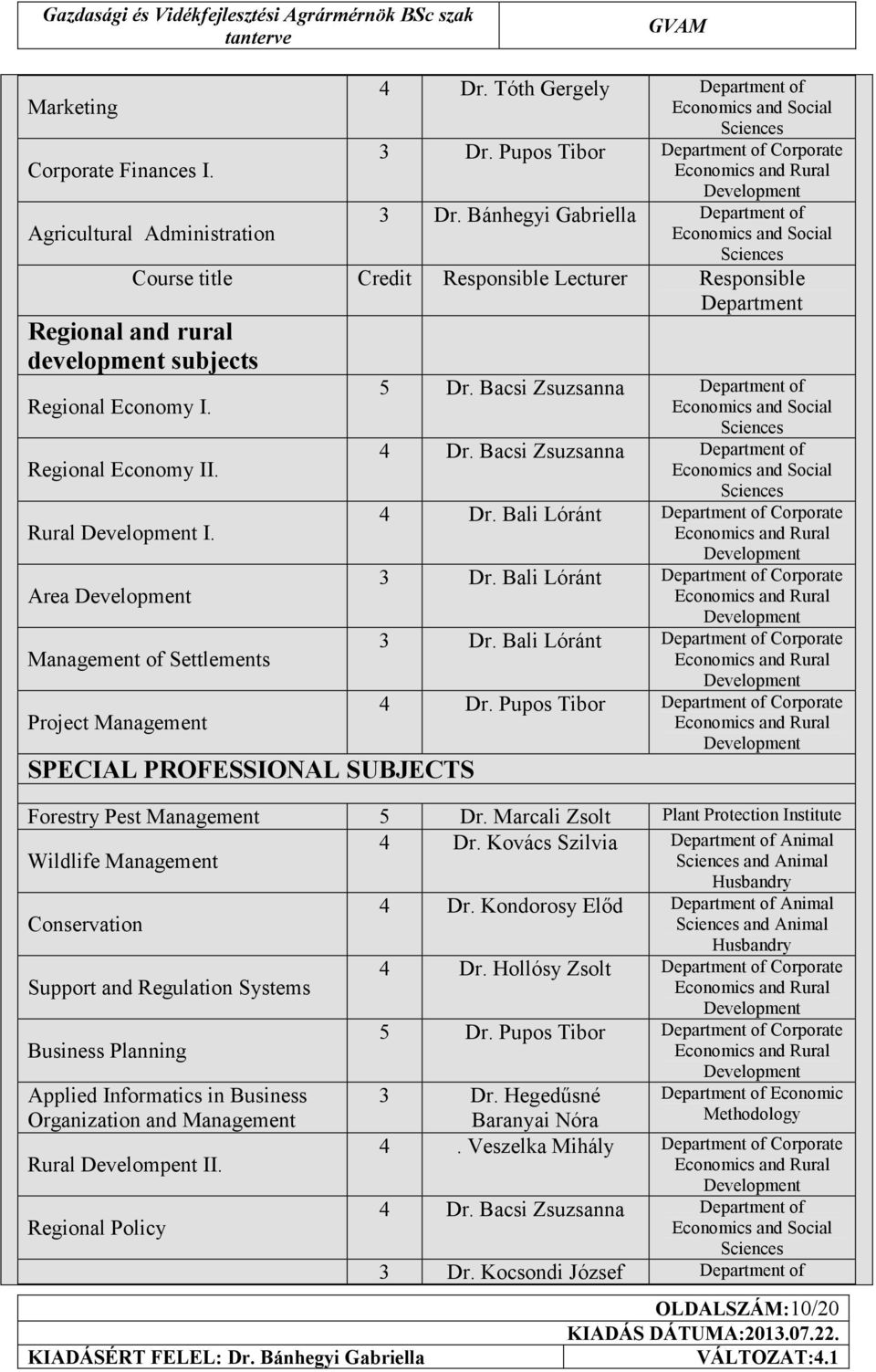 Area Management of Settlements Project Management SPECIAL PROFESSIONAL SUBJECTS 5 Dr. Bacsi Zsuzsanna Department of 4 Dr. Bacsi Zsuzsanna Department of 4 Dr. Bali Lóránt Department of Corporate 3 Dr.