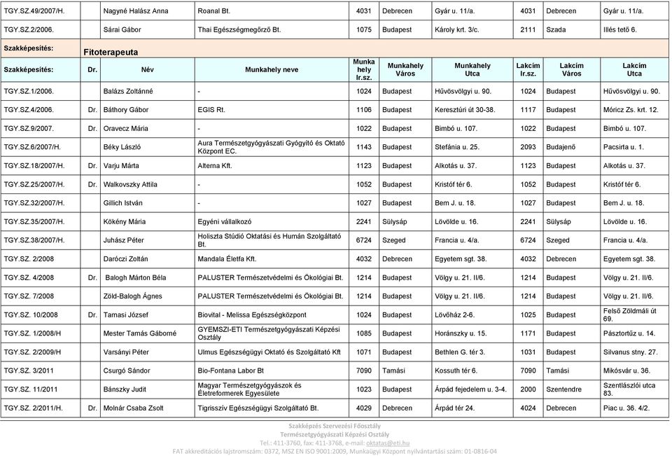 1106 Budapest Keresztúri út 30-38. 1117 Budapest Móricz Zs. krt. 12. TGY.SZ.9/2007. Dr. Oravecz Mária - 1022 Budapest Bimbó u. 107. 1022 Budapest Bimbó u. 107. TGY.SZ.6/2007/H. TGY.SZ.18/2007/H. Dr. Varju Márta Alterna Kft.