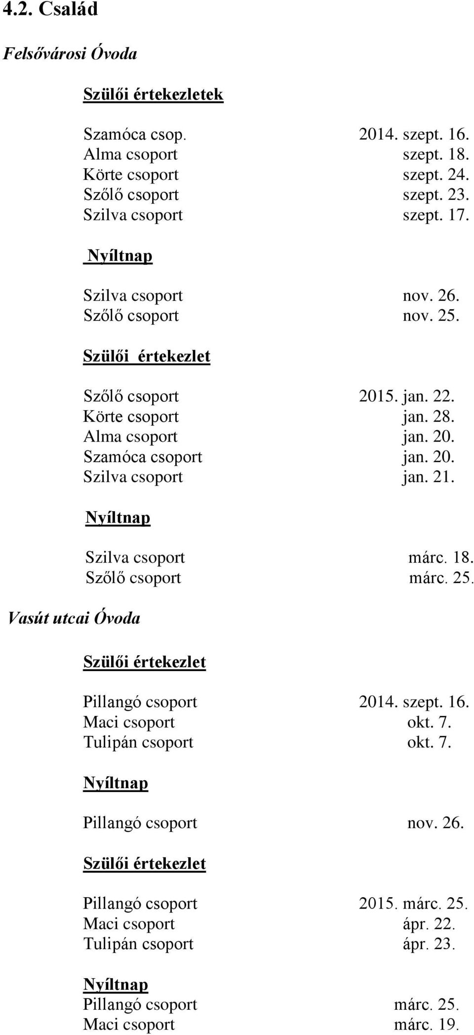 22. jan. 28. jan. 20. jan. 20. jan. 21. Nyíltnap Vasút utcai Óvoda Szilva csoport márc. 18. Szőlő csoport márc. 25. Szülői értekezlet Maci csoport Tulipán csoport 2014.