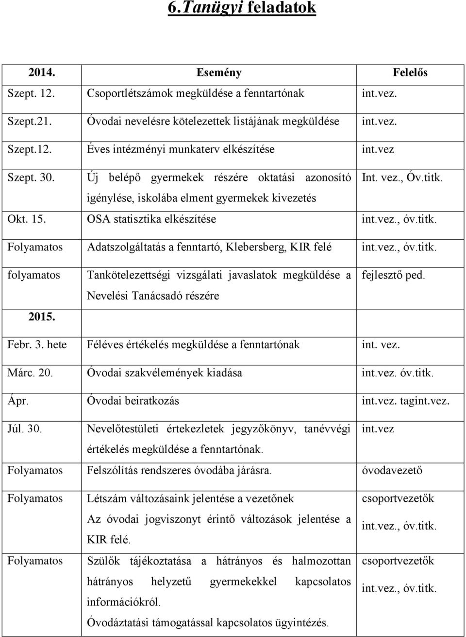 vez., óv.titk. folyamatos 2015. Tankötelezettségi vizsgálati javaslatok megküldése a Nevelési Tanácsadó részére fejlesztő ped. Febr. 3. hete Féléves értékelés megküldése a fenntartónak int. vez. Márc.