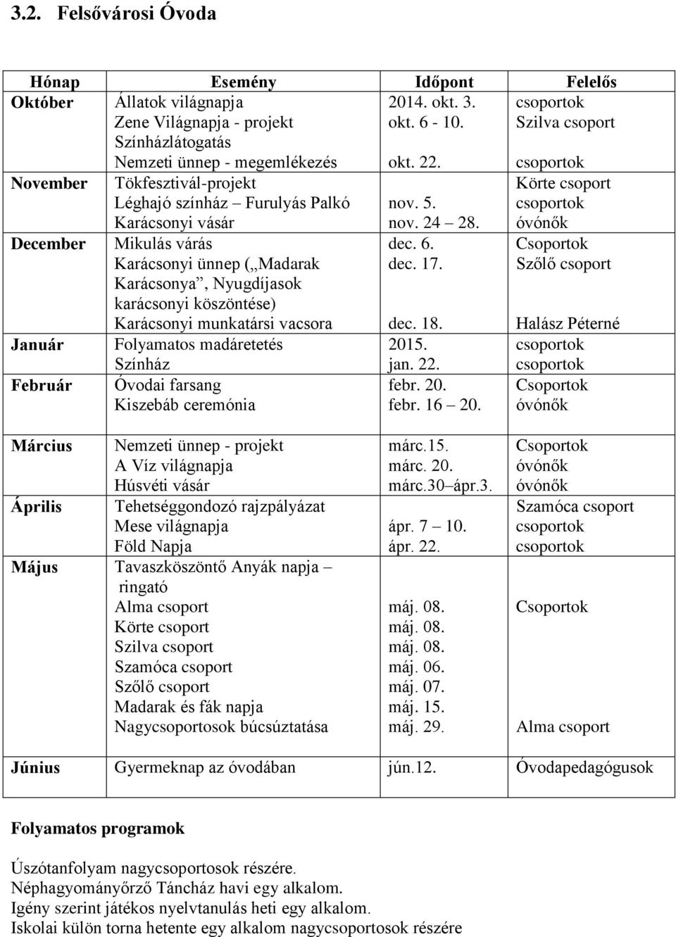 Nyugdíjasok karácsonyi köszöntése) Karácsonyi munkatársi vacsora Folyamatos madáretetés Színház Óvodai farsang Kiszebáb ceremónia nov. 5. nov. 24 28. dec. 6. dec. 17. dec. 18. 2015. jan. 22. febr.