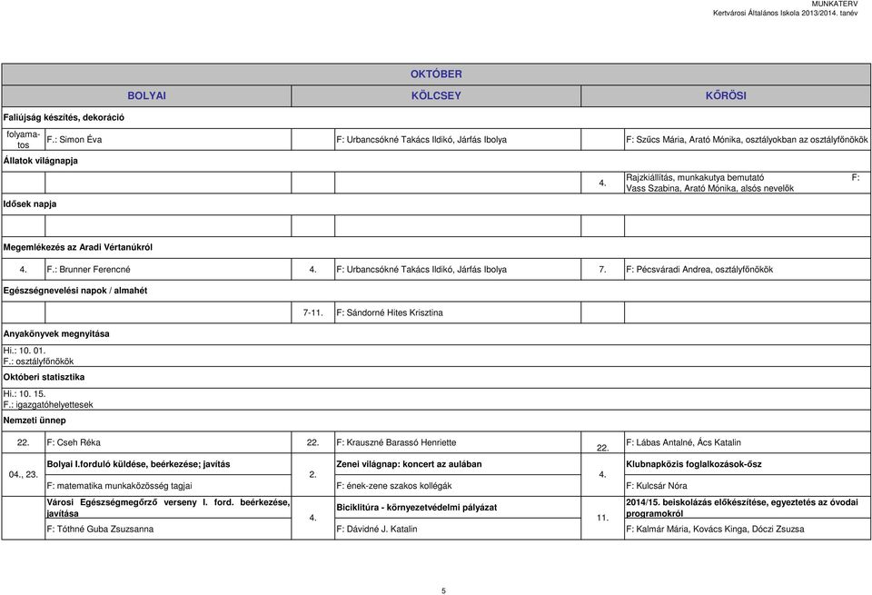 Rajzkiállítás, munkakutya bemutató F: Vass Szabina, Arató Mónika, alsós nevelők Megemlékezés az Aradi Vértanúkról 4. F.: Brunner Ferencné 4. F: Urbancsókné Takács Ildikó, Járfás Ibolya 7.