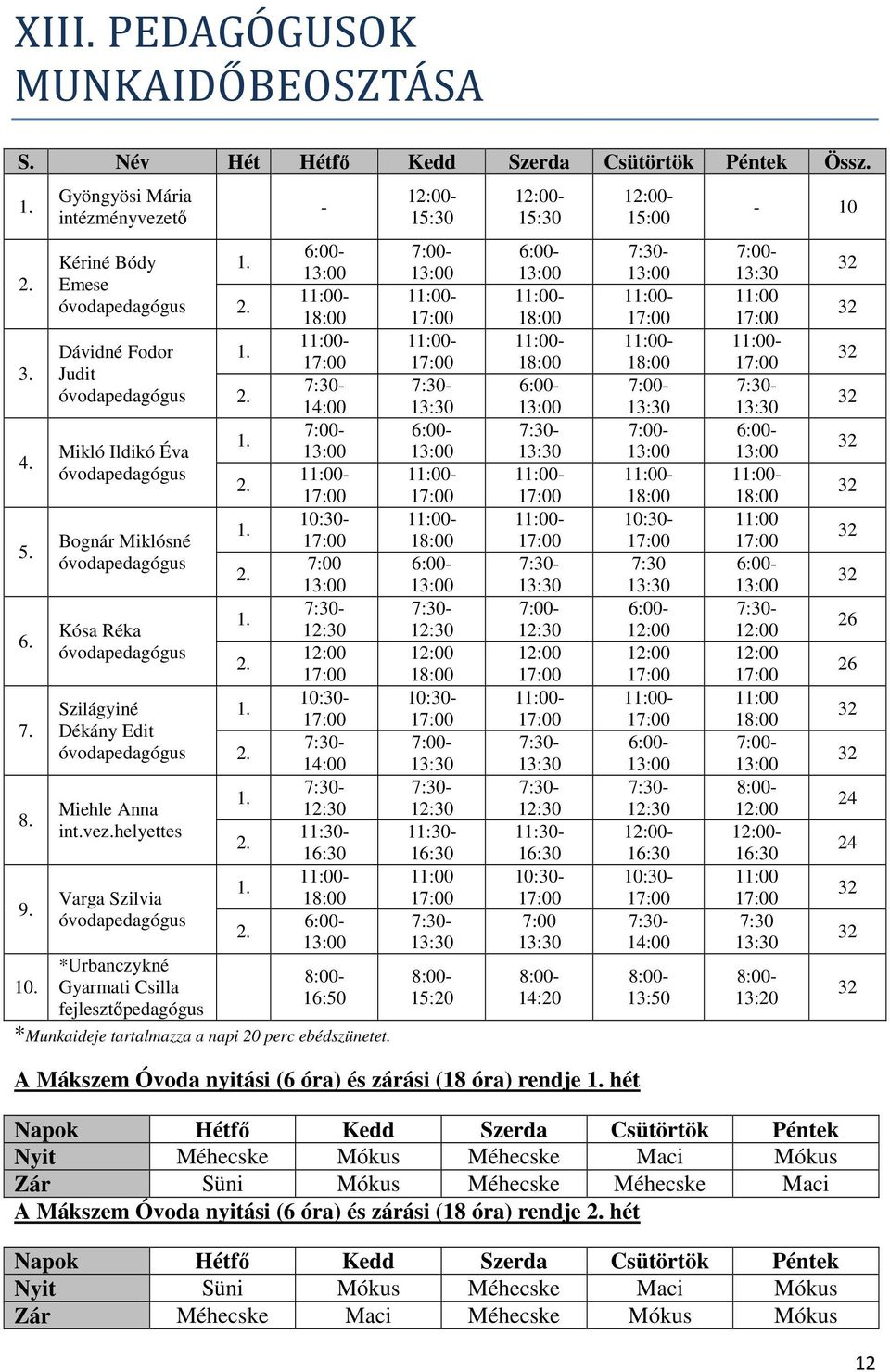 Dékány Edit óvodapedagógus Miehle Anna int.vez.helyettes Varga Szilvia óvodapedagógus *Urbanczykné Gyarmati Csilla fejlesztőpedagógus 1. 2.