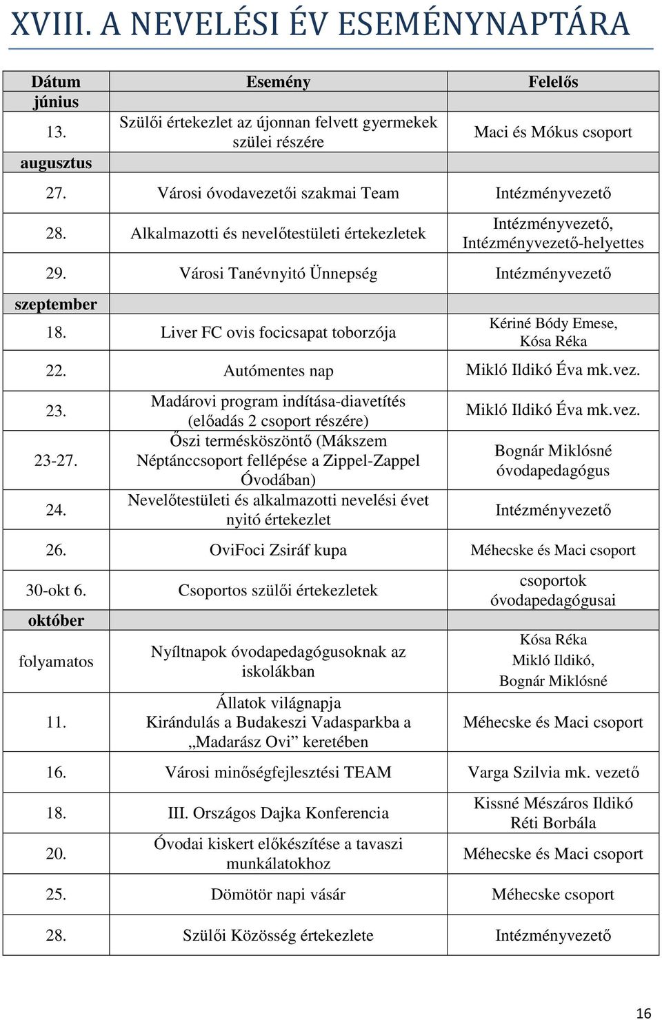 Városi Tanévnyitó Ünnepség Intézményvezető szeptember 18. Liver FC ovis focicsapat toborzója Kériné Bódy Emese, Kósa Réka 22. Autómentes nap Mikló Ildikó Éva mk.vez. 23. 23-27. 24.