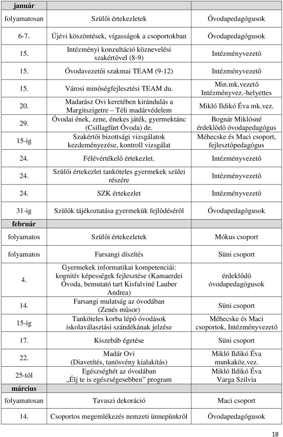 15-ig Madarász Ovi keretében kirándulás a Margitszigetre Téli madárvédelem Óvodai ének, zene, énekes játék, gyermektánc (Csillagfürt Óvoda) de.