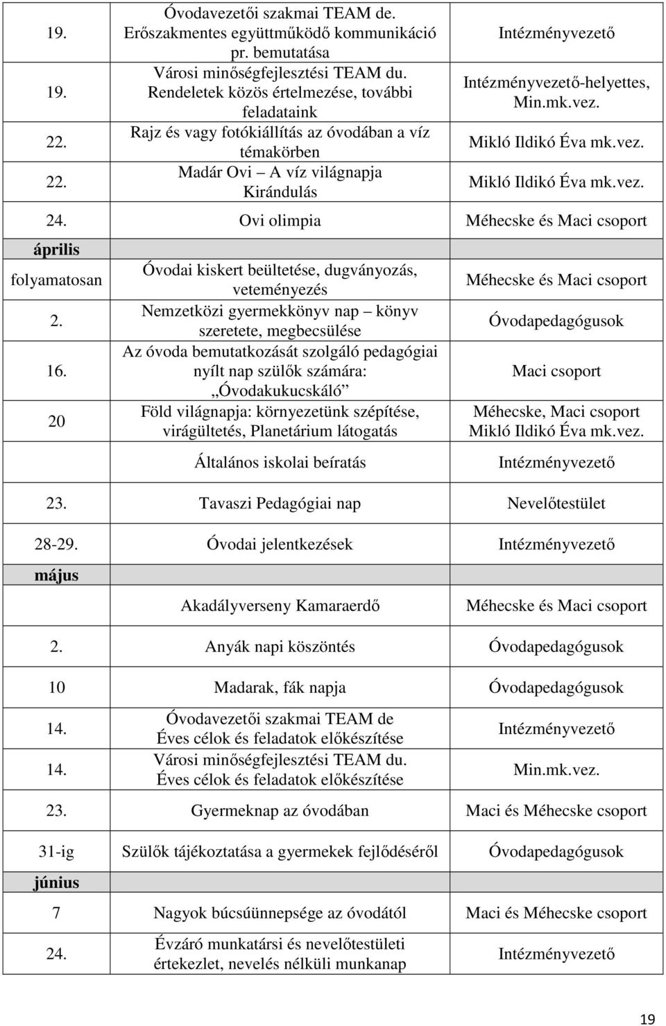 vez. Mikló Ildikó Éva mk.vez. 24. Ovi olimpia Méhecske és Maci csoport április folyamatosan 2. 16.