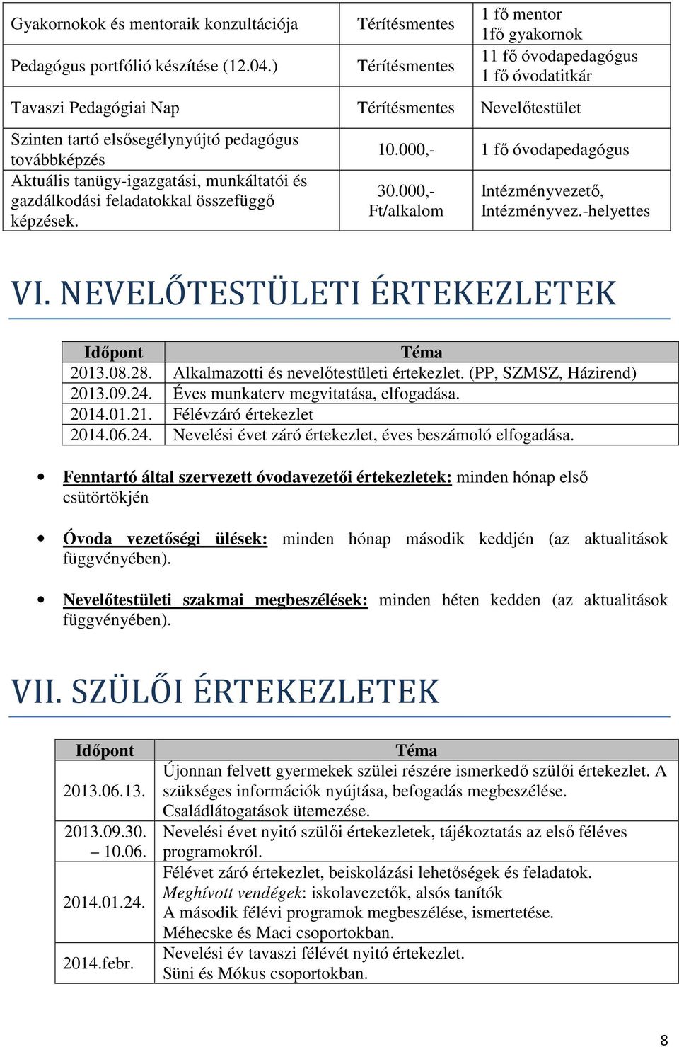 Aktuális tanügy-igazgatási, munkáltatói és gazdálkodási feladatokkal összefüggő képzések. 10.000,- 1 fő óvodapedagógus 30.000,- Ft/alkalom Intézményvezető, Intézményvez.-helyettes VI.