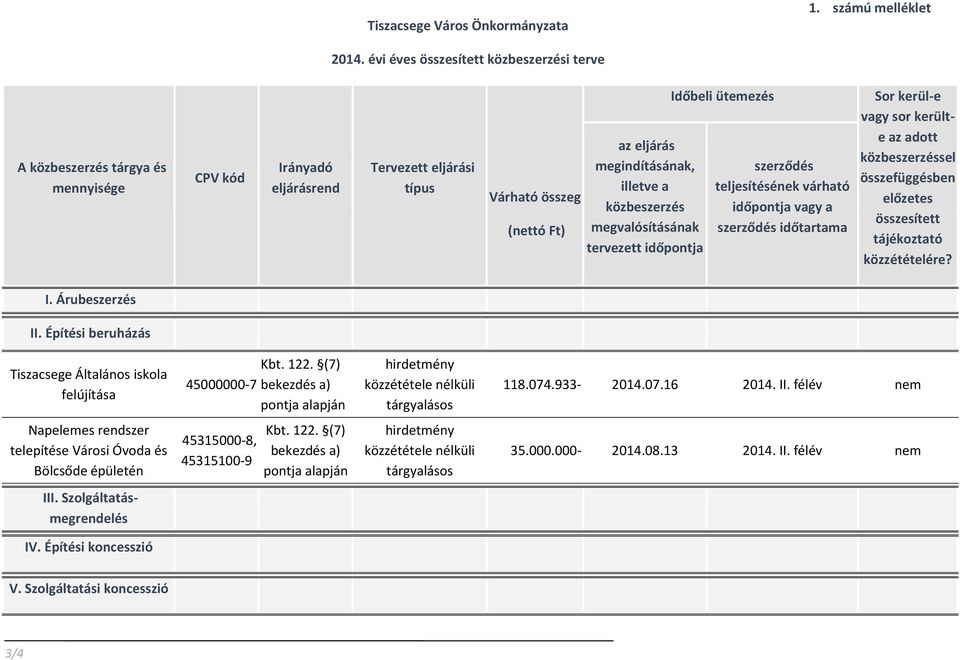 közbeszerzés megvalósításának tervezett időpontja Időbeli ütemezés szerződés teljesítésének várható időpontja vagy a szerződés időtartama Sor kerül-e vagy sor kerülte az adott közbeszerzéssel